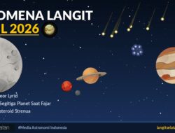 OAIL Pastikan Fenomena Objek Cahaya  Panjang Di Langit Yang Hebohkan Warga Bukan Komet